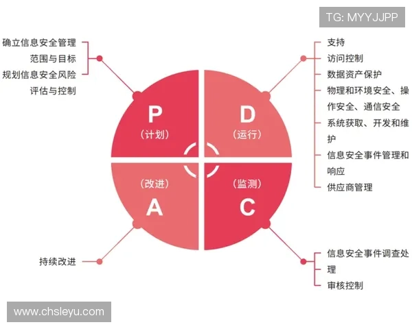 乐鱼体育网页登入后如何进行个人信息安全管理与隐私保护 乐鱼体育网页登入后如何进行个人信息安全管理与隐私保护