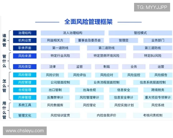 瑞丰乐投letou：合规运营与风险控制体系全面解析